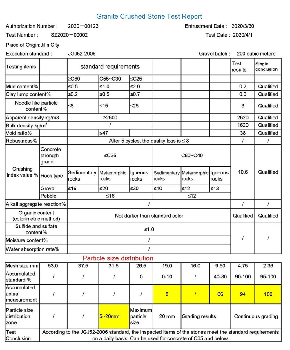 5-20MM Gravels test report 5-20MM Gravels test report